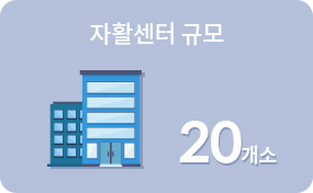 자활센터규모 20개