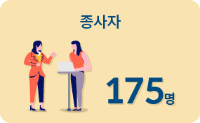 종사자 175명