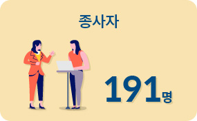 종사자 191명