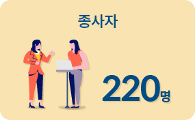 종사자 220명