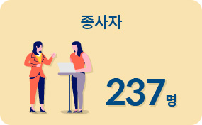 종사자 237명