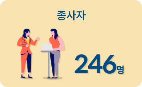 종사자 246명