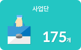 사업단 175개