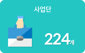 사업단 224개