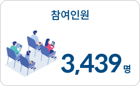 참여인원 3,439명