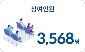 참여인원 3,568명