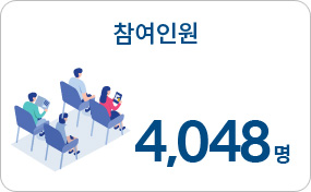 참여인원 4,048명