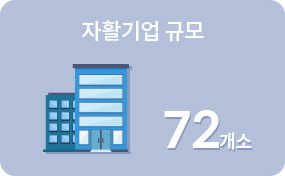 자활센터규모 72개