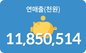 연매출(천원)11,850,514