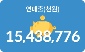 연매출(천원) 15,438,776