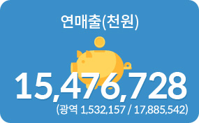 연매출(천원) 15,476,728 (광역 1,532,157 / 총 17,885,542)