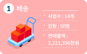 1순위 배송
