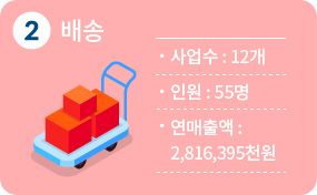 2순위 배송