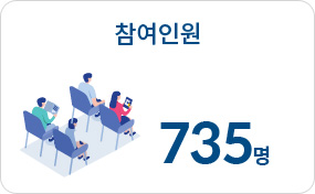 참여인원 735명