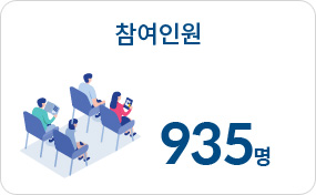 참여인원 935명