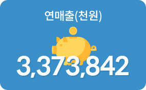 연매출(천원) 3,446,477