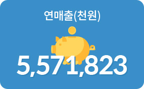 연매출(천원) 5,571,823