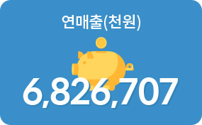 연매출(천원) 6,826,707