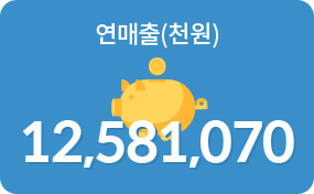 연매출(천원) 12,581,070