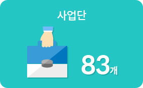 사업단 83개