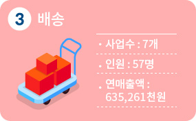 3순위 유통·판매