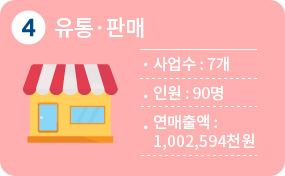 4순위 유통·판매