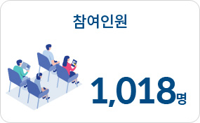 참여인원 1,018명