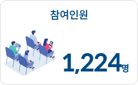 참여인원 1,224명