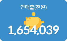 연매출(천원)1,654,039