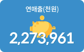 연매출(천원) 2,273,961