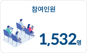 참여인원 1,532명