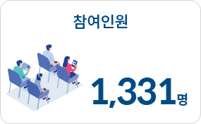 참여인원 1,３３１명