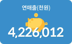 연매출(천원) 4,226,012천원