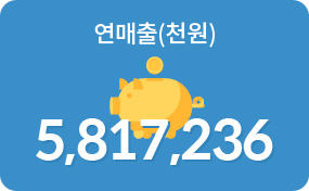 연매출(천원) 5,817,236천원