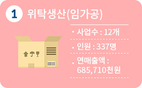 1순위 위탁생산(임가공)