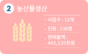 2순위 농산물생산