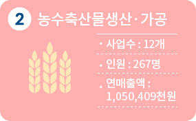 2순위 농수축산물생산·가공