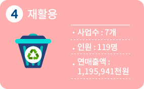 4순위 재활용